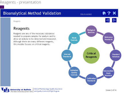 Bioanalytical Method Validation Tutorial screenshot